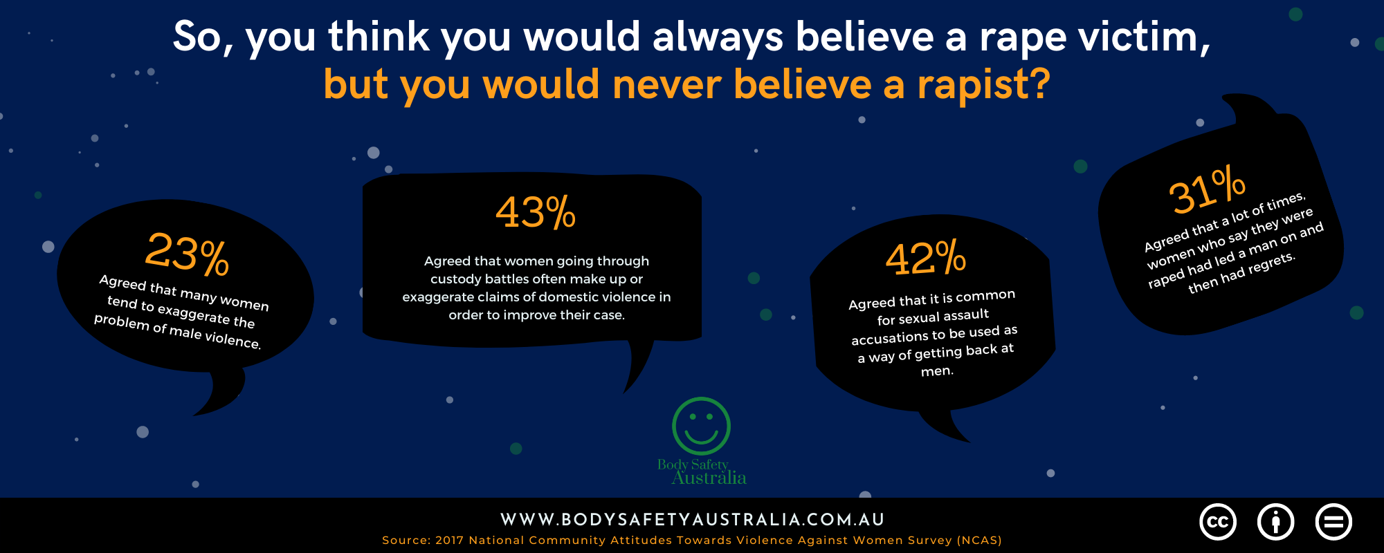 So, You Think You Would Always Believe A Rape Victim, But You Would ...